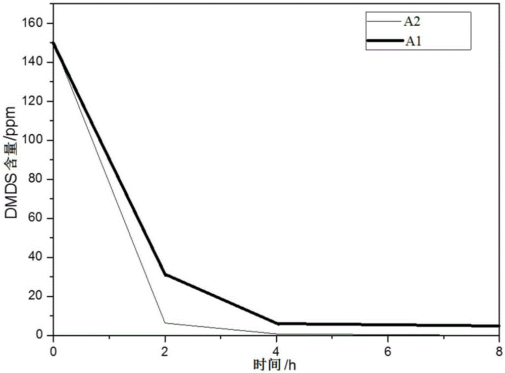 Adsorbent for deep removal of organic sulfide and preparation method and application thereof