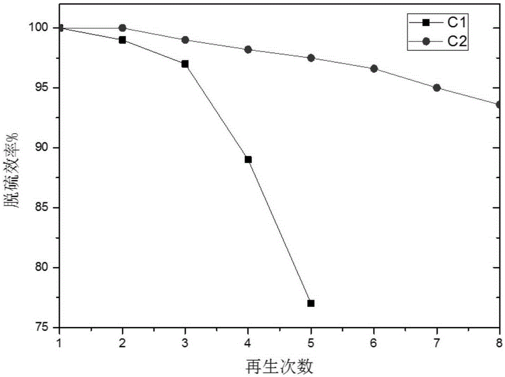 Adsorbent for deep removal of organic sulfide and preparation method and application thereof