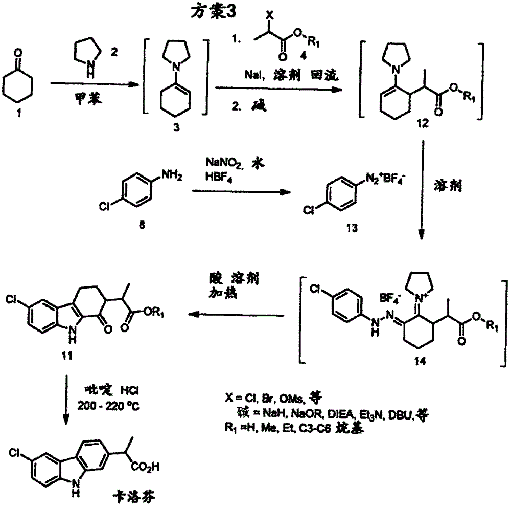 Synthesis method of carprofen