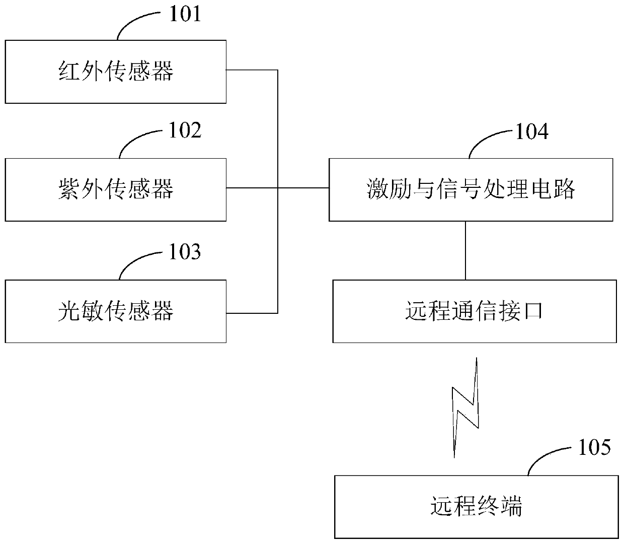 Intelligent flame detection method and device, detector and storage medium