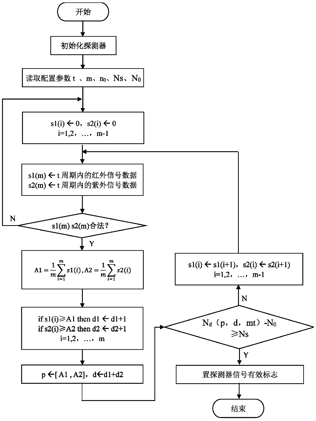 Intelligent flame detection method and device, detector and storage medium