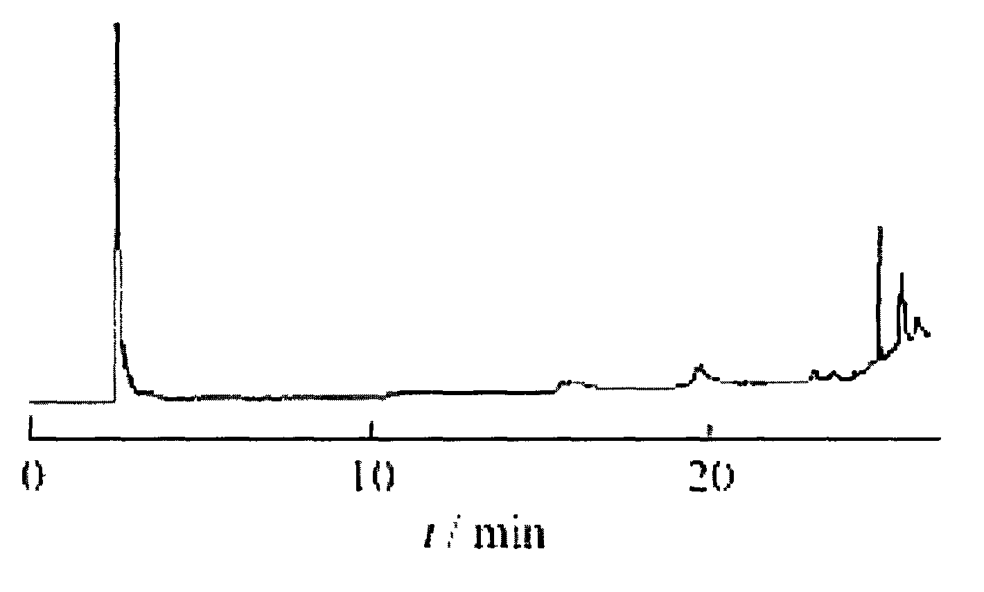 Drug combination containing borneol