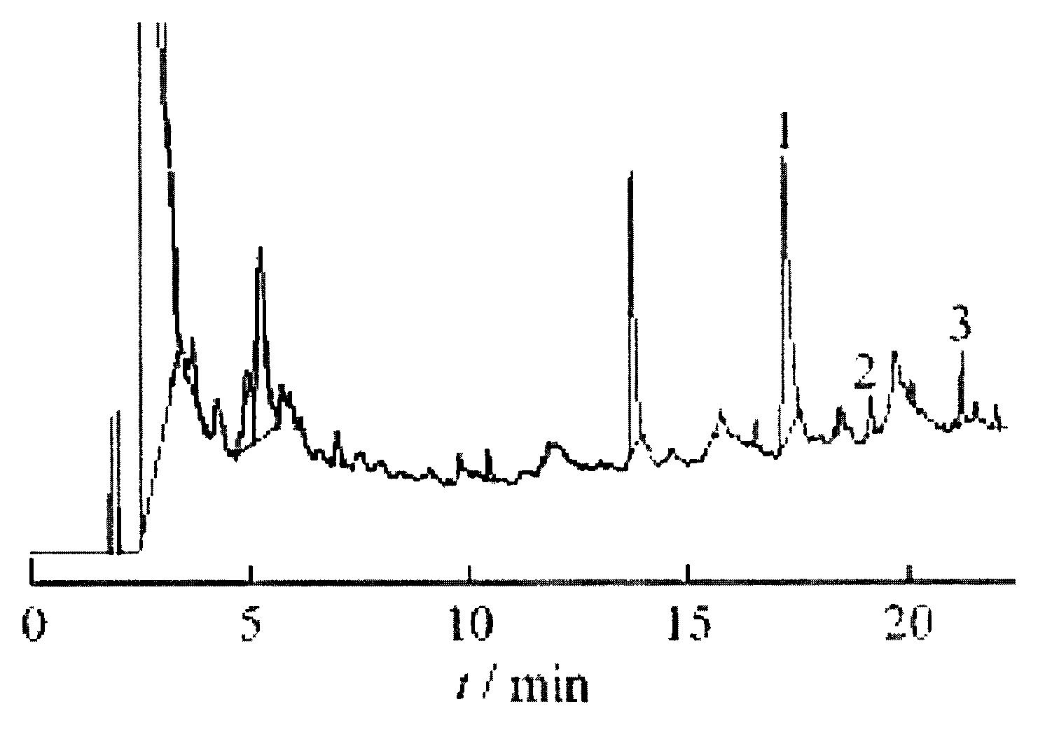 Drug combination containing borneol