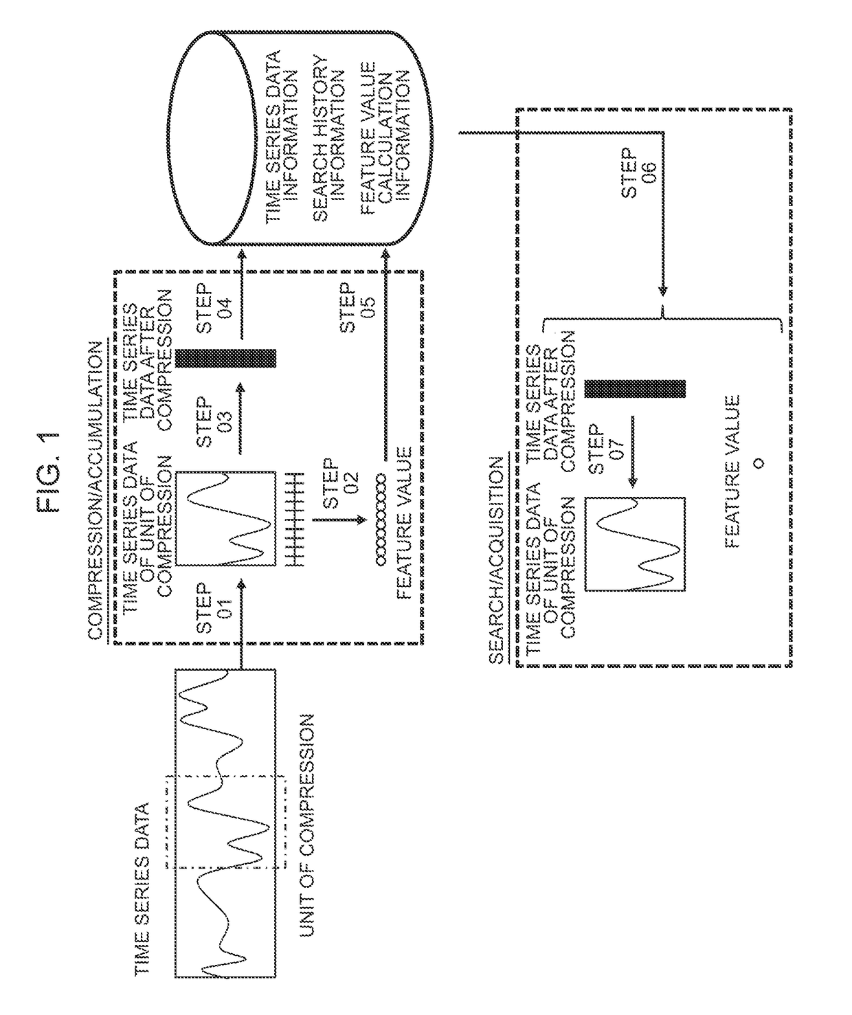 Data management apparatus and data management method