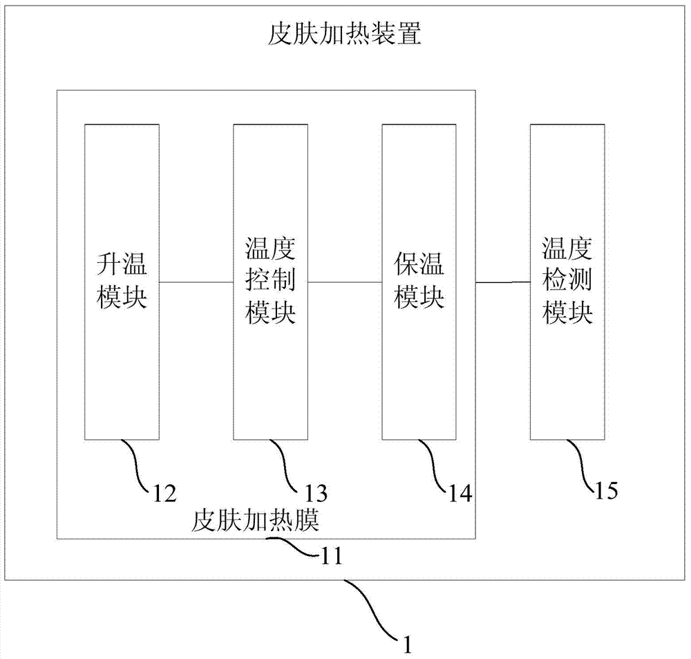 Skin Heating Artificial Pancreas