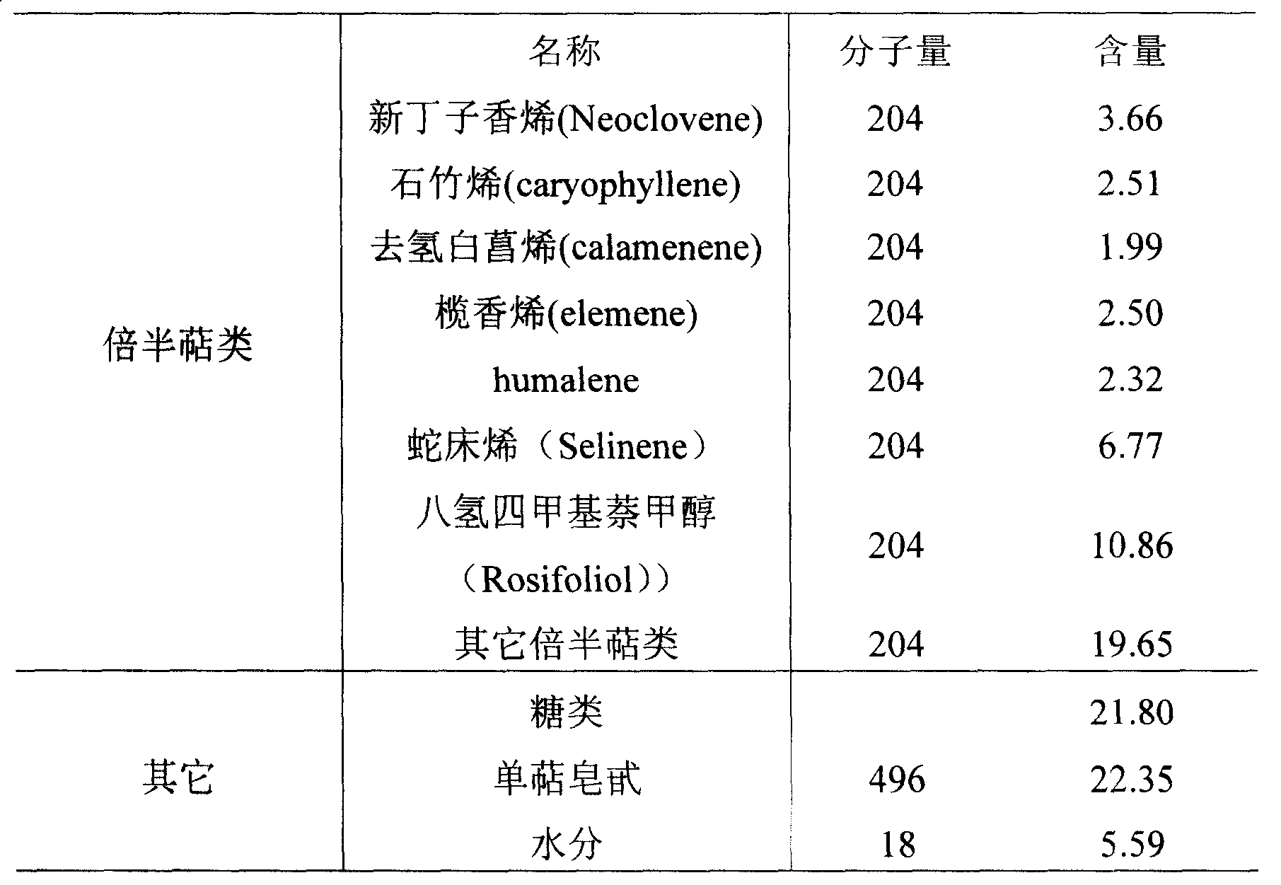 Golden fungus fermentation liquor or sesquiterpenes produced by fermentation of golden fungus liquid