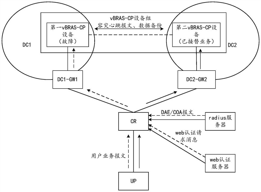 Configuration method and device for disaster recovery primary and backup equipment