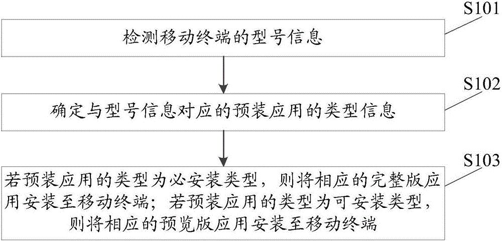 Installation method and device for preinstalled application of mobile terminal