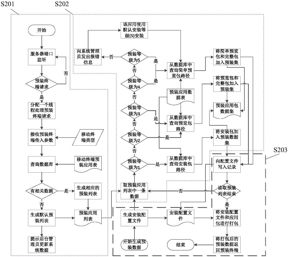 Installation method and device for preinstalled application of mobile terminal