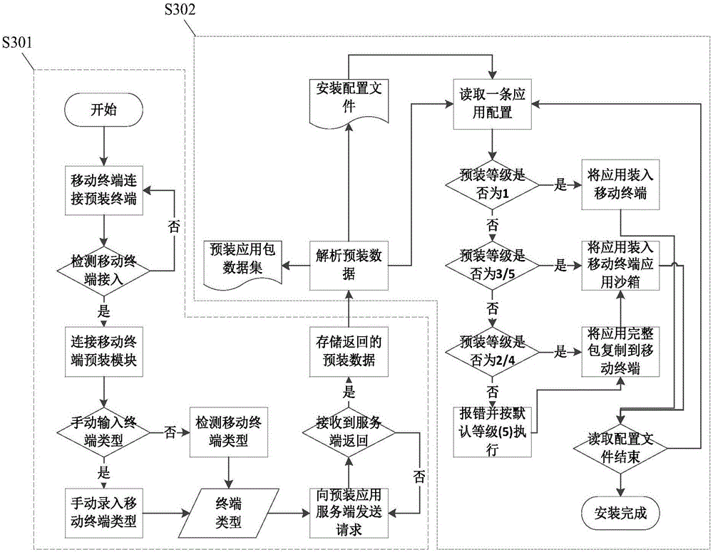 Installation method and device for preinstalled application of mobile terminal