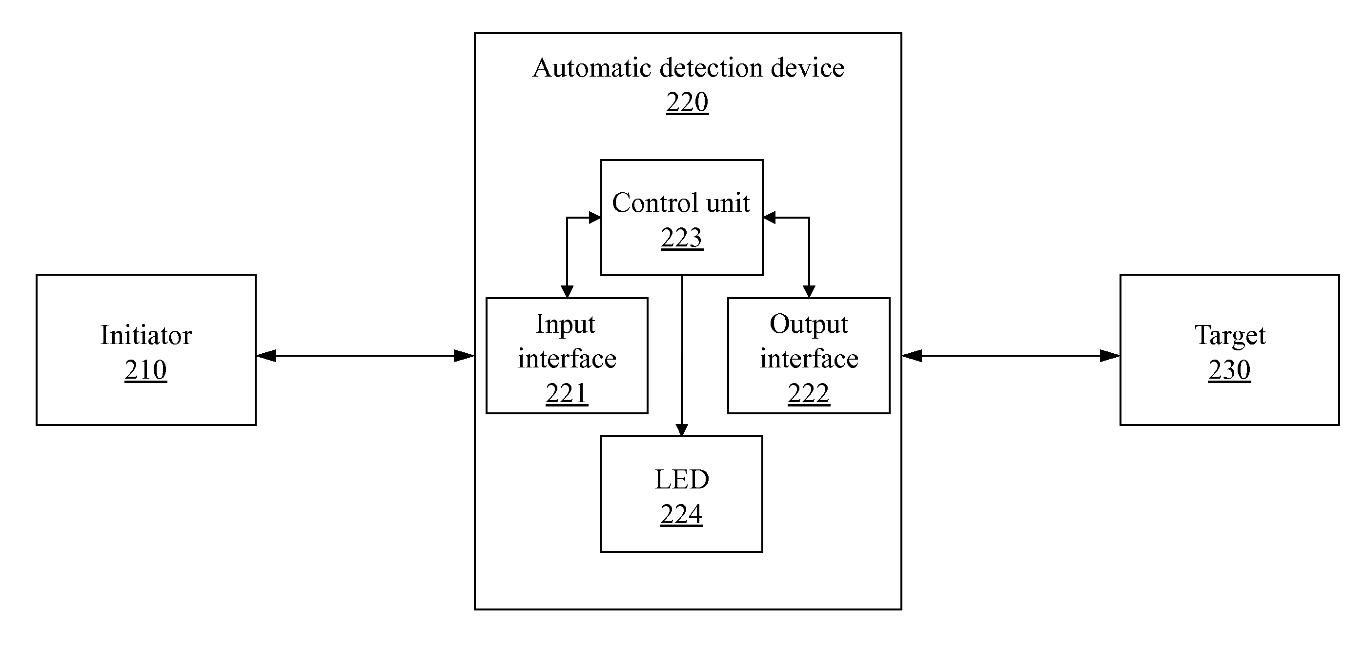 Automatic detection device, system and method for inter-integrated circuit and serial general purpose input/output
