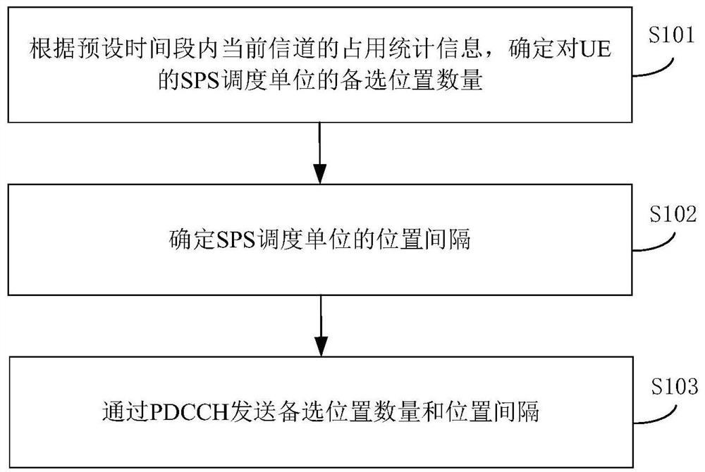 Semi-persistent scheduling dispatching unit occupied indication method and device and base station