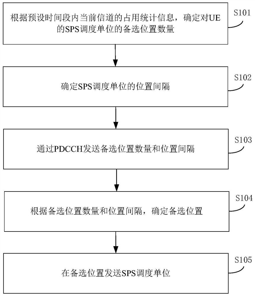 Semi-persistent scheduling dispatching unit occupied indication method and device and base station