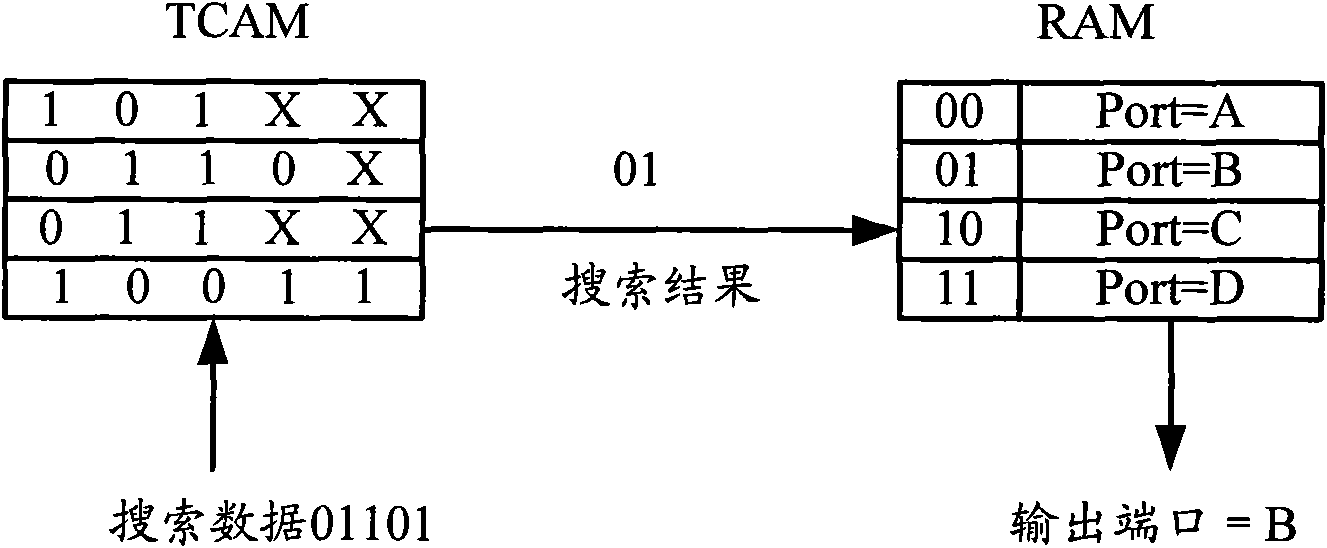Method and device for managing list item of content addressable memory CAM