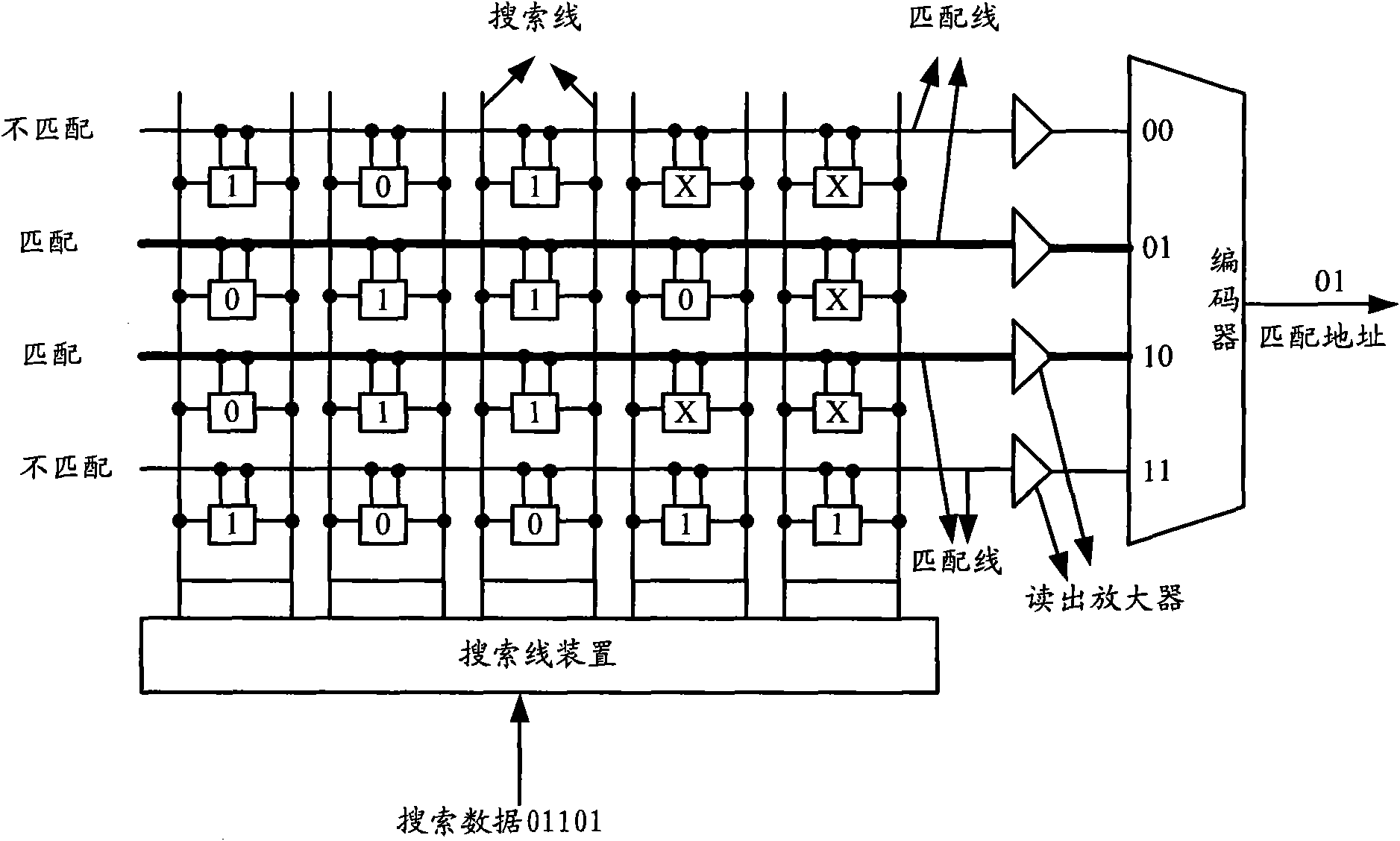Method and device for managing list item of content addressable memory CAM