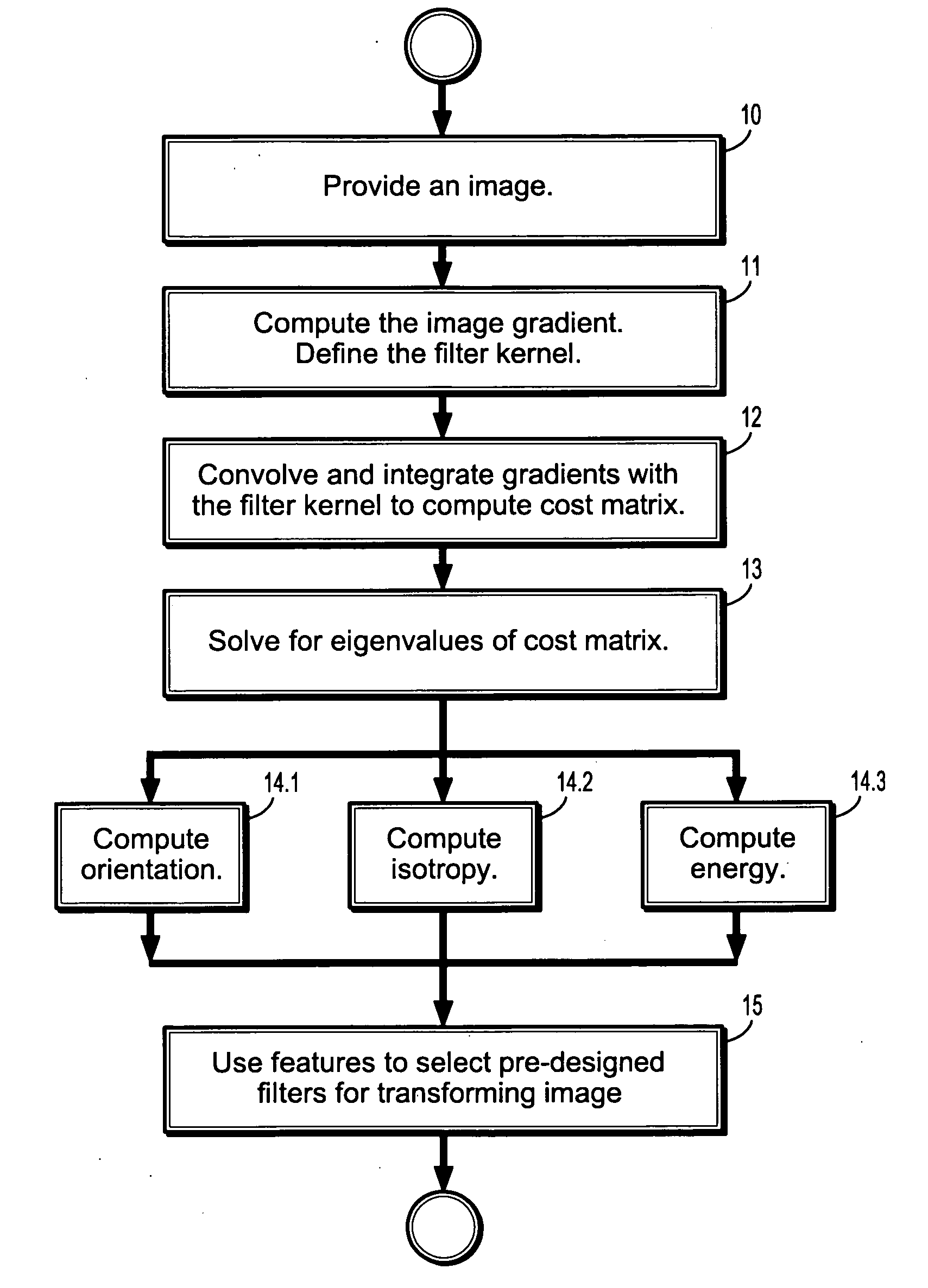 System and method for efficient feature estimation for medical images