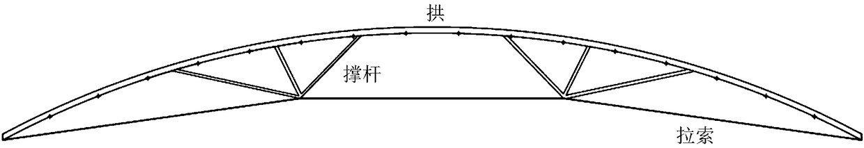 Cable arch structure damage combination identification method based on modal parameters