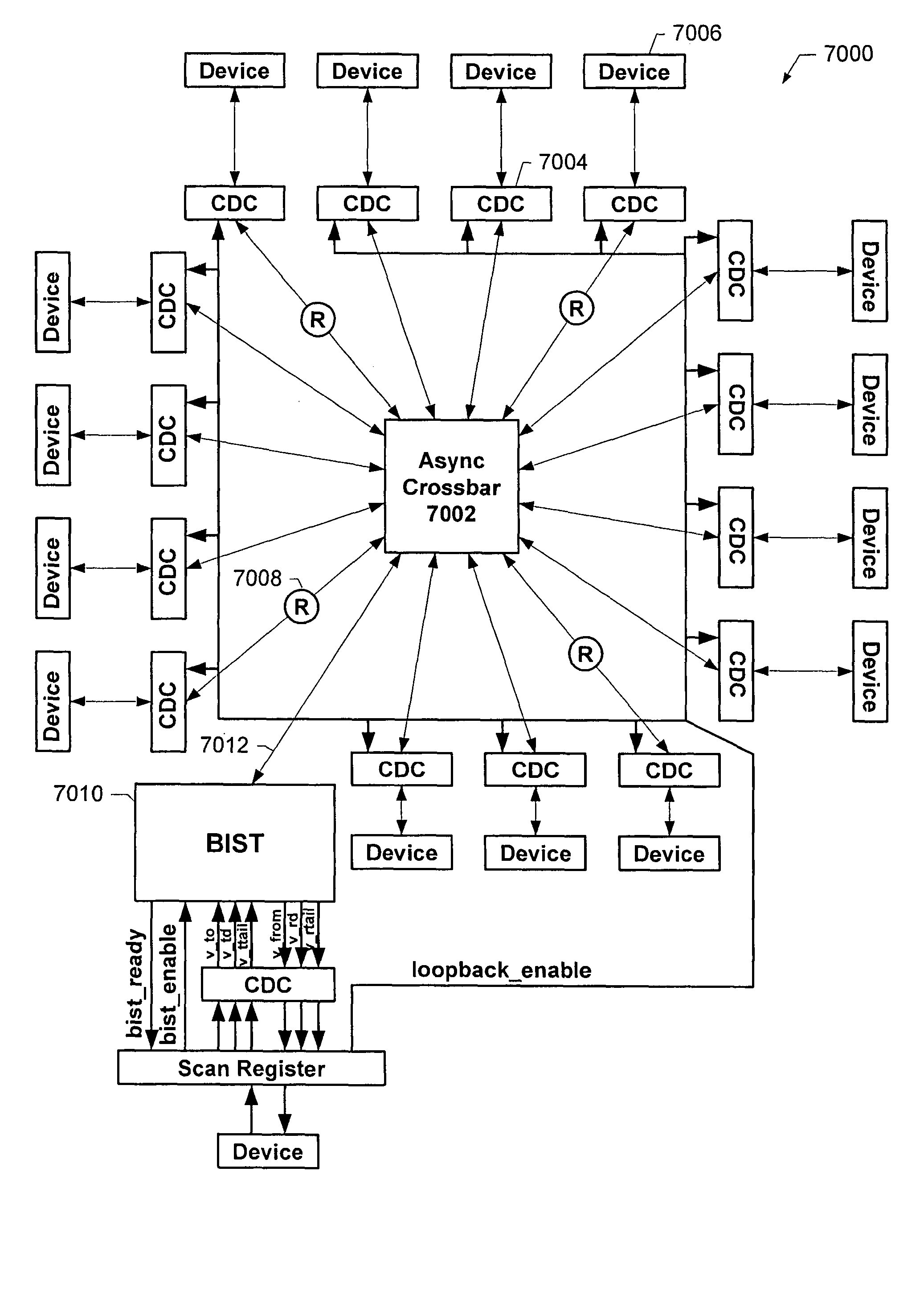 Asynchronous system-on-a-chip interconnect