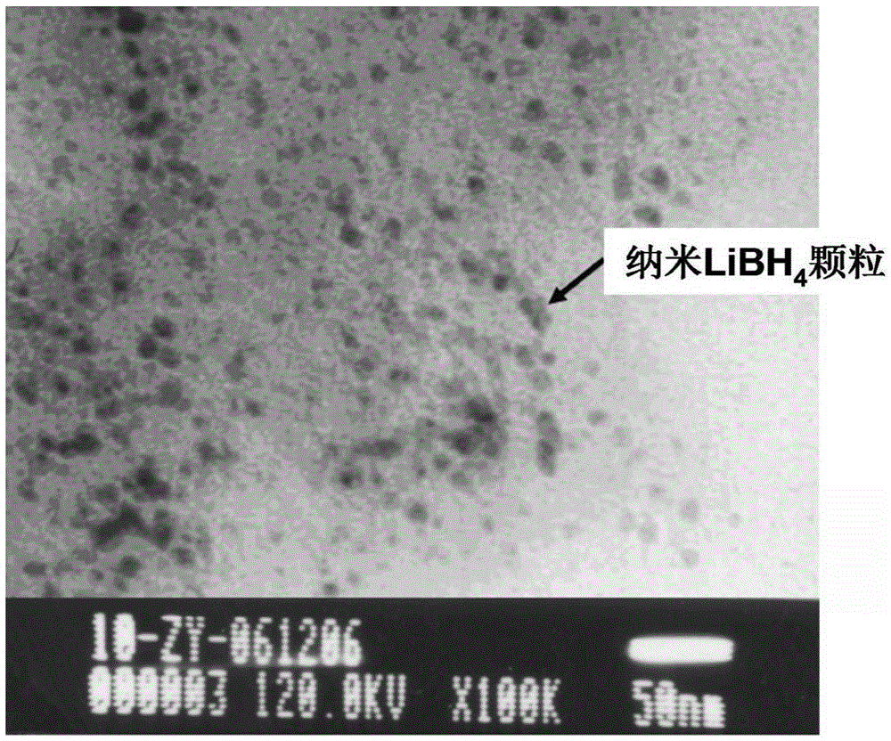 A nanoscale lithium ion conductor and its preparation method