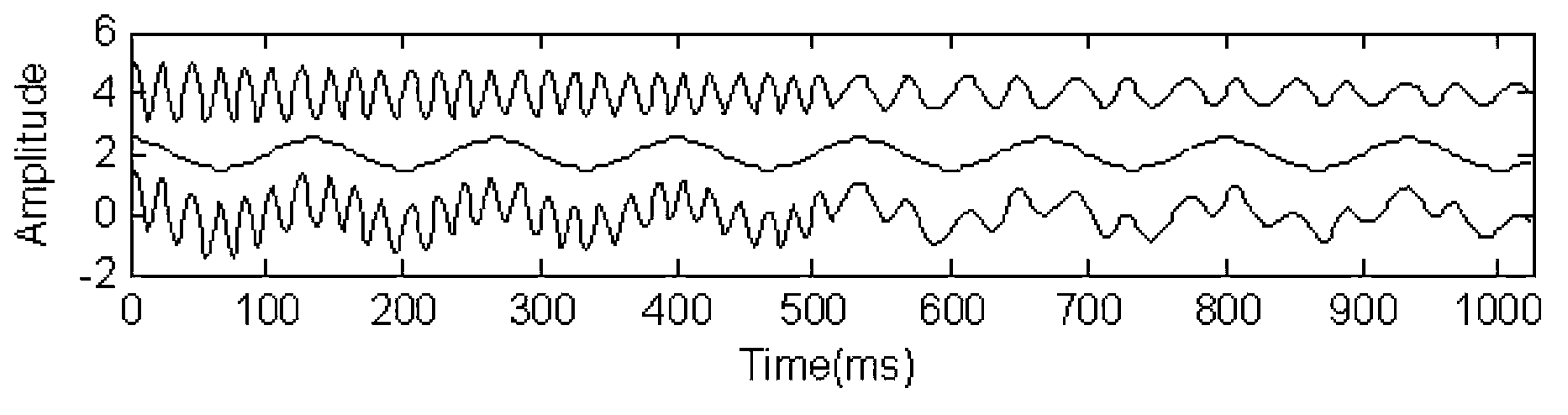 High-precision time-frequency analysis method