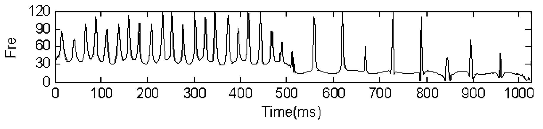 High-precision time-frequency analysis method