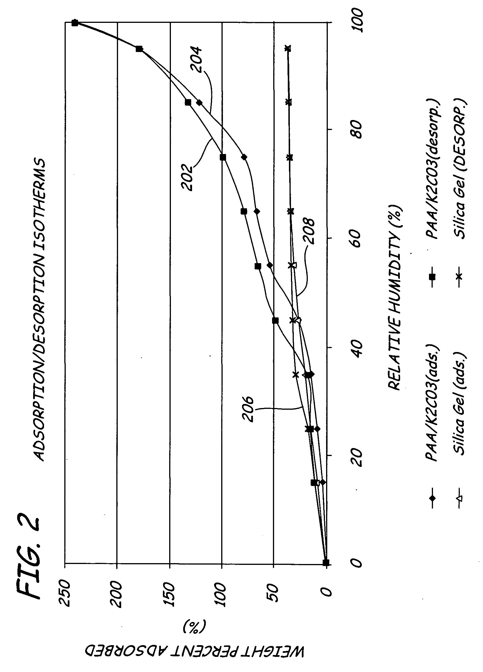 Humidity control method and apparatus for use in an enclosed assembly