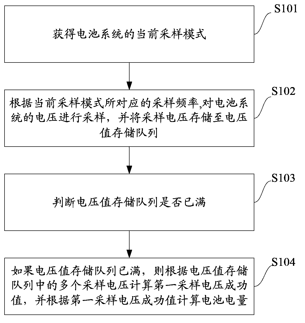 Calculation method and device for battery electricity quantity of battery system