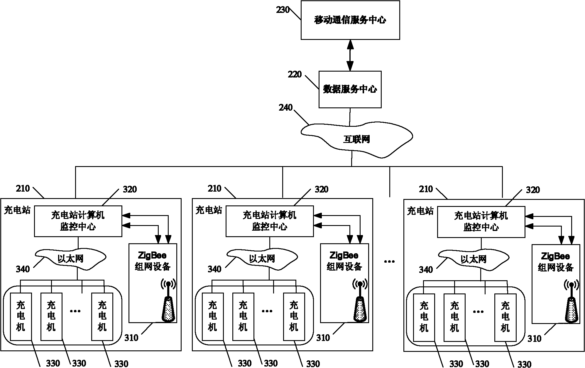 Self-service charging system and method of plug-in type electric vehicle