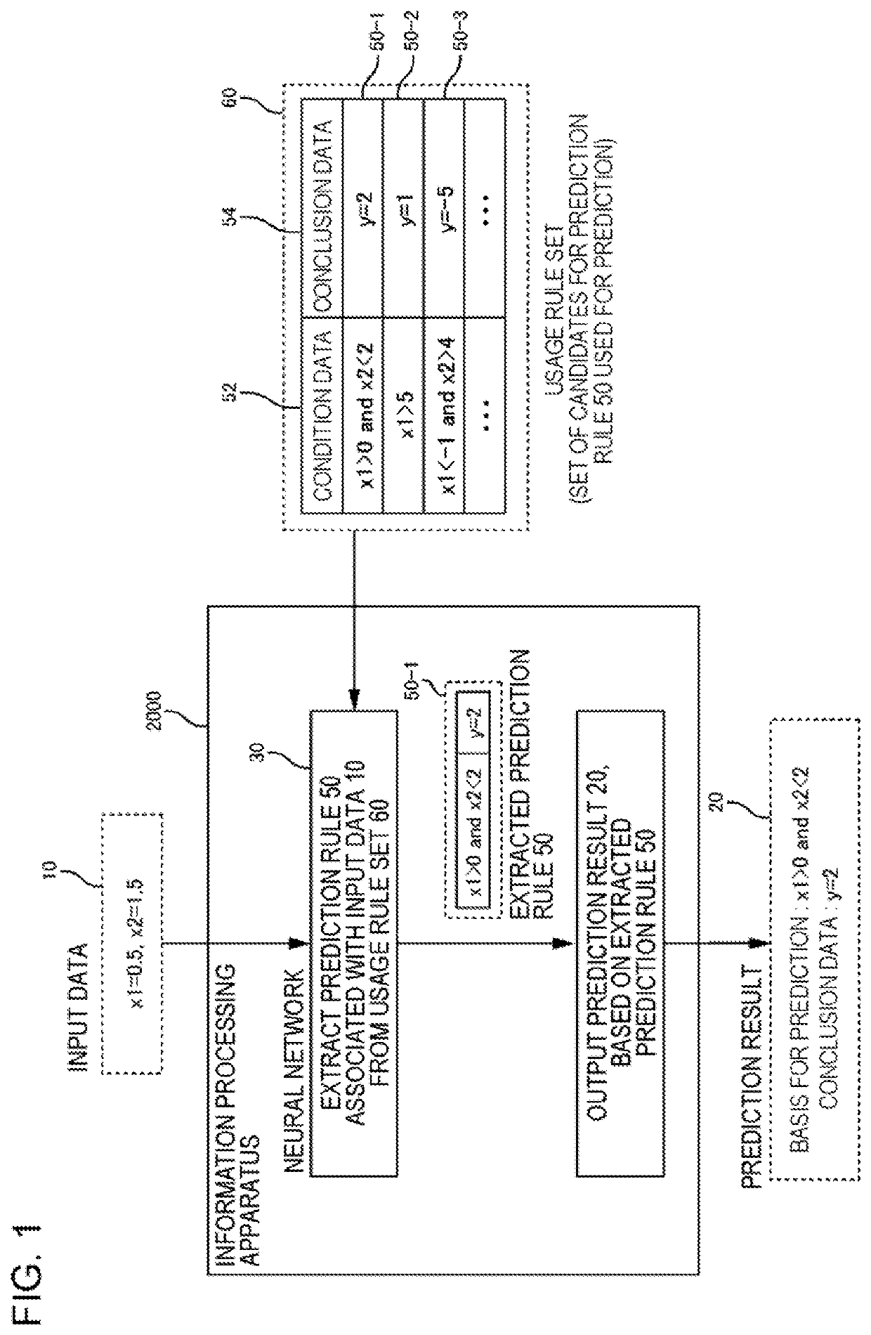 Information processing apparatus, control method, and program