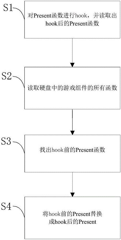 Hook method and system for obtaining video card contents