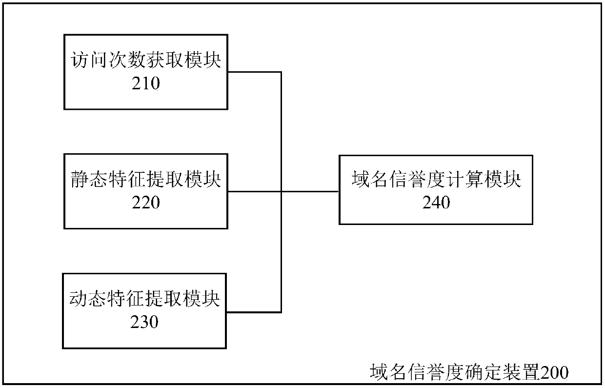 Malicious url detection intervention method, system and device