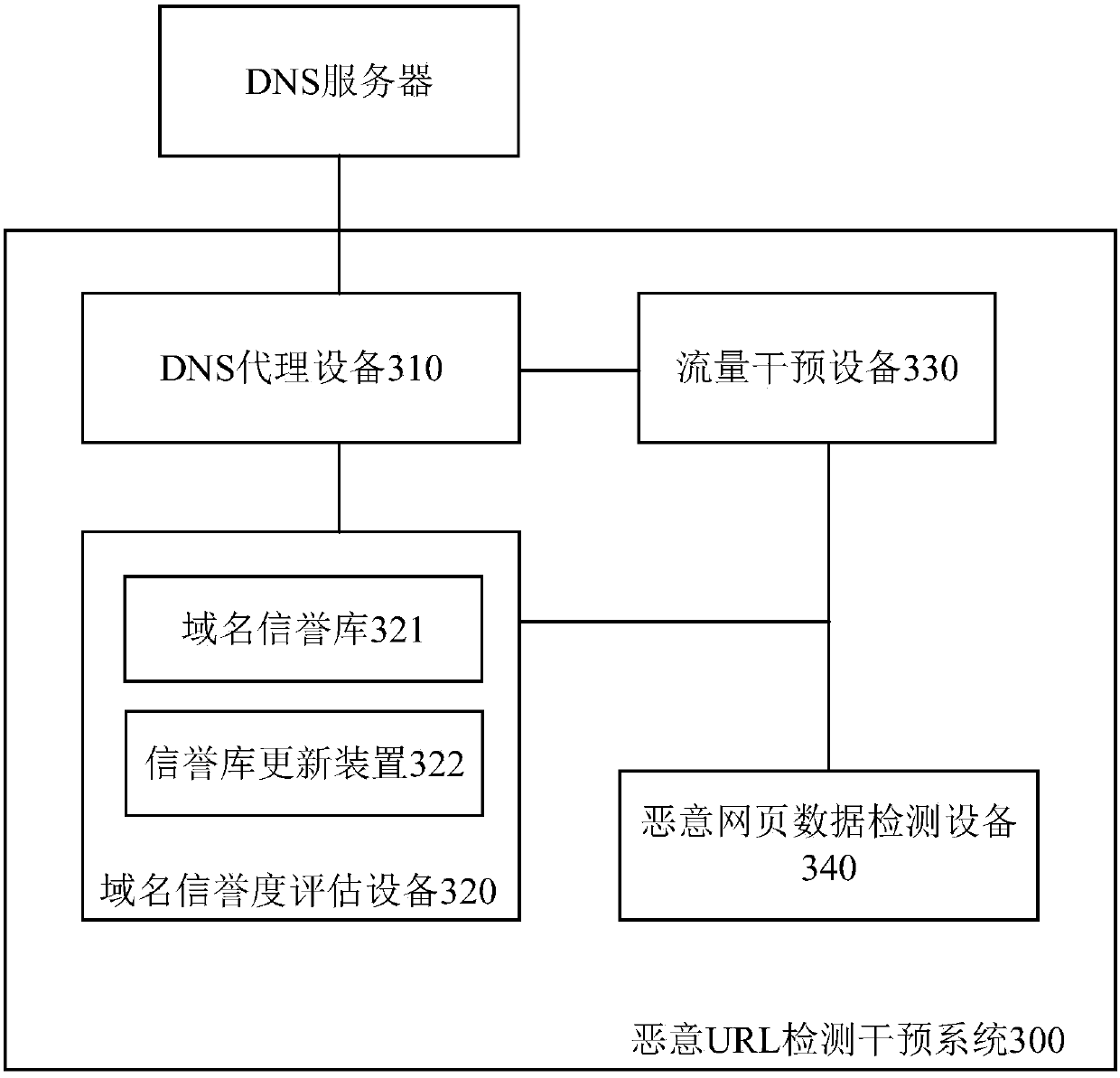 Malicious url detection intervention method, system and device