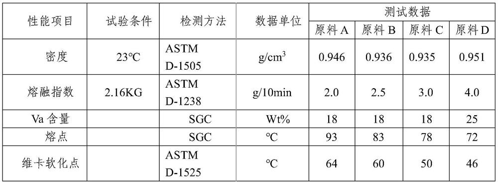 Ultra-thin EVA vacuum casting film