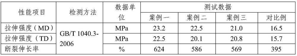 Ultra-thin EVA vacuum casting film