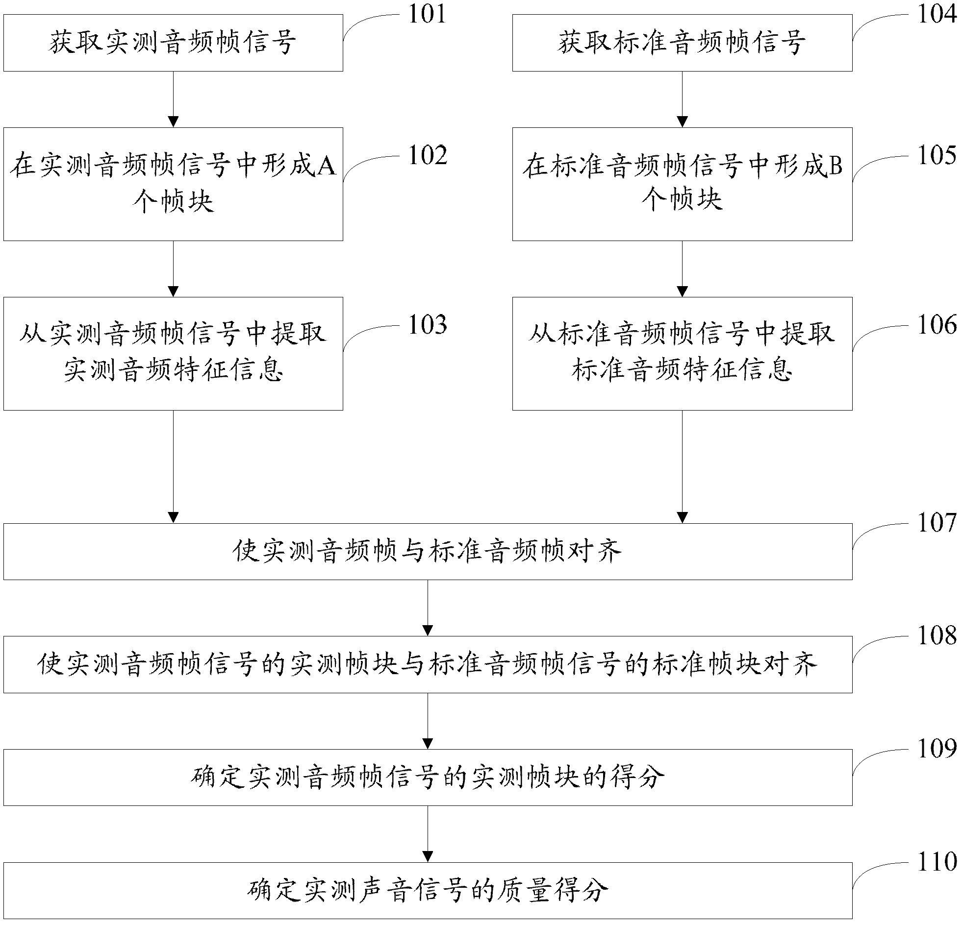 Method and system for estimating pronunciation