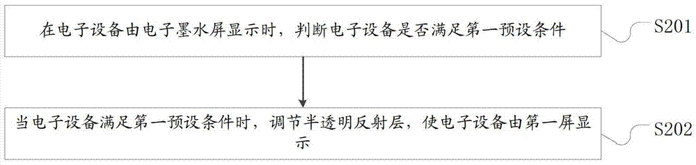 A display switching method and an electronic device