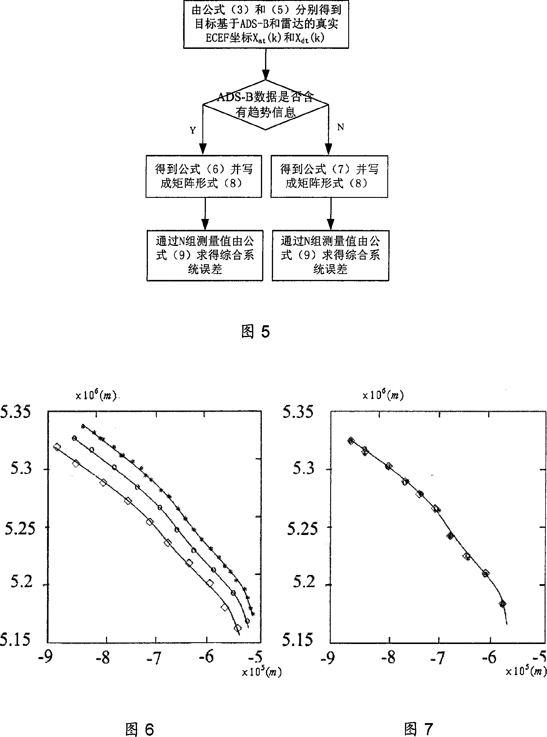 Error calibrating method for high dynamic, multivariate and asynchronous nonitoring system