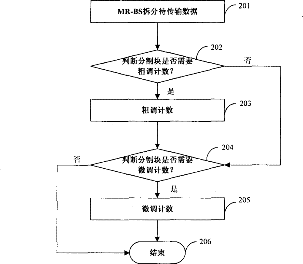 Communication method, system and device for enhancing system capacity