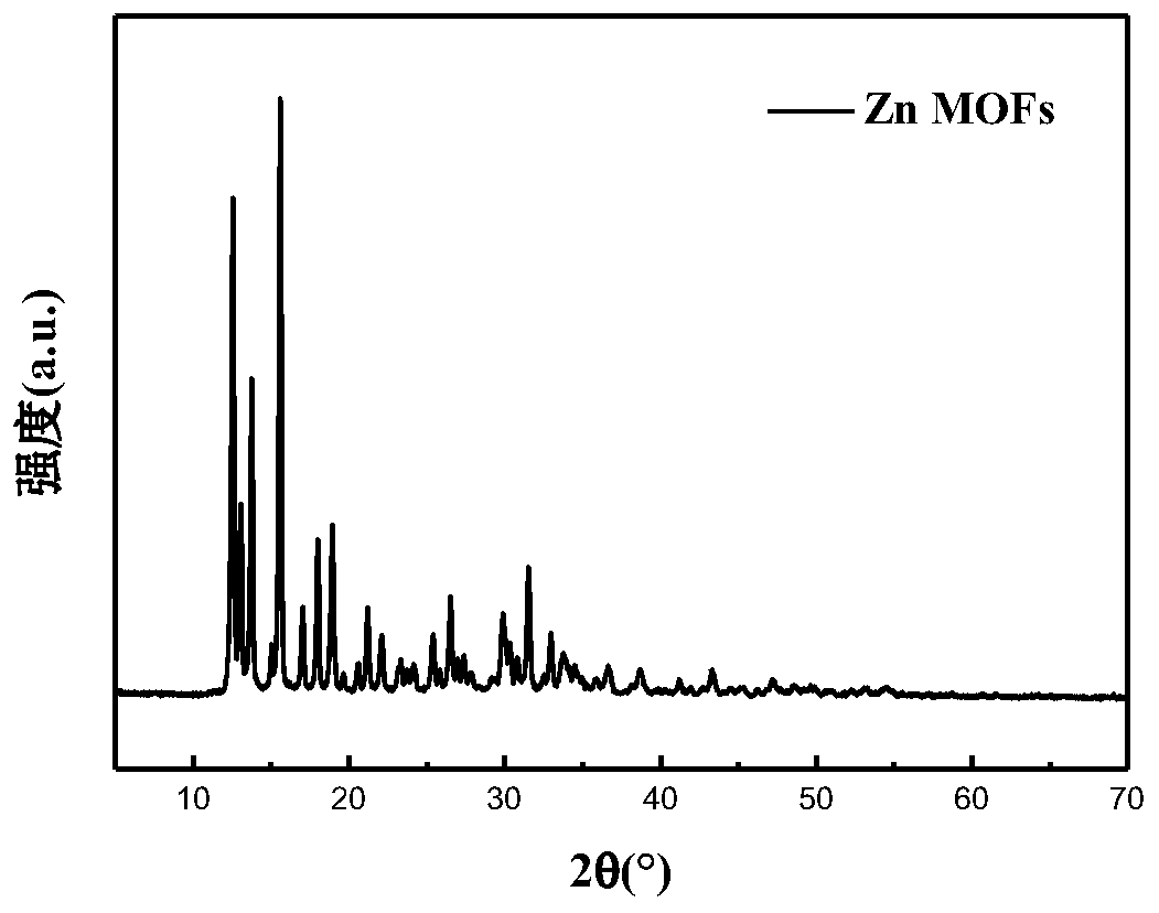 Lamellar zinc-cobalt sulfide composite material based on MOFs, and preparation method and application thereof