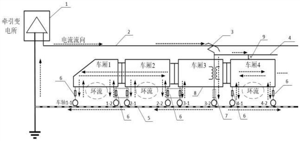 Train body-shaft end circulating current suppression method suitable for high-speed train grounding system