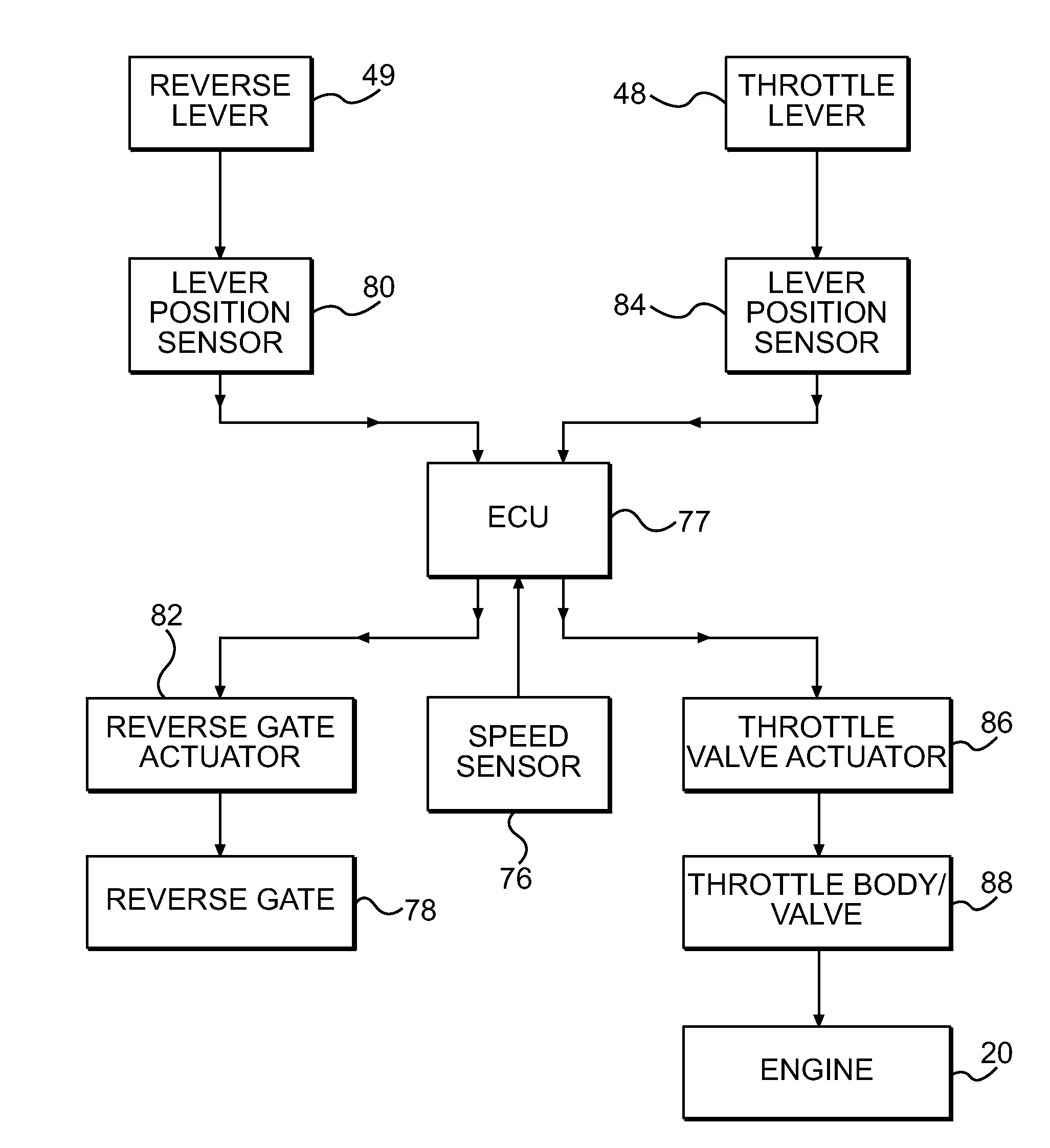 Lever position sensor