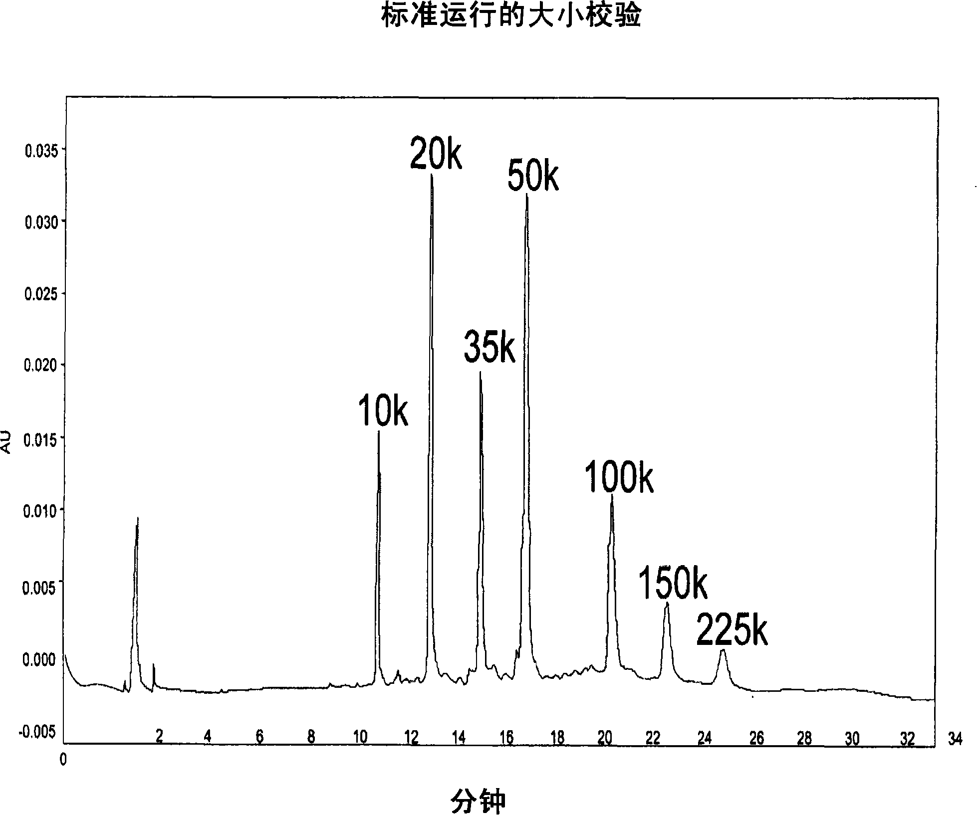 Nitric oxide-blocked cross-linked tetrameric hemoglobin