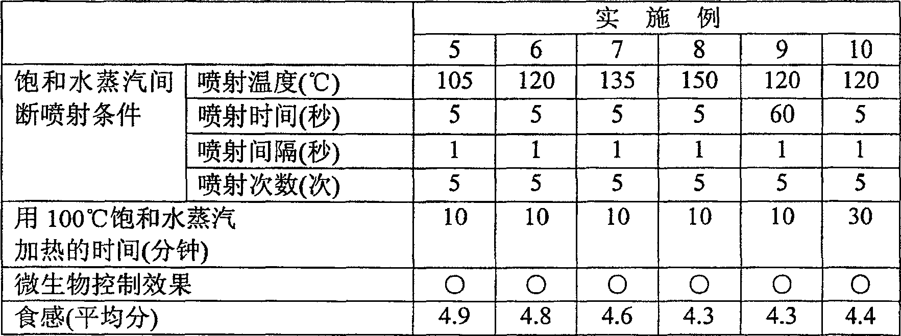 Noodle making method