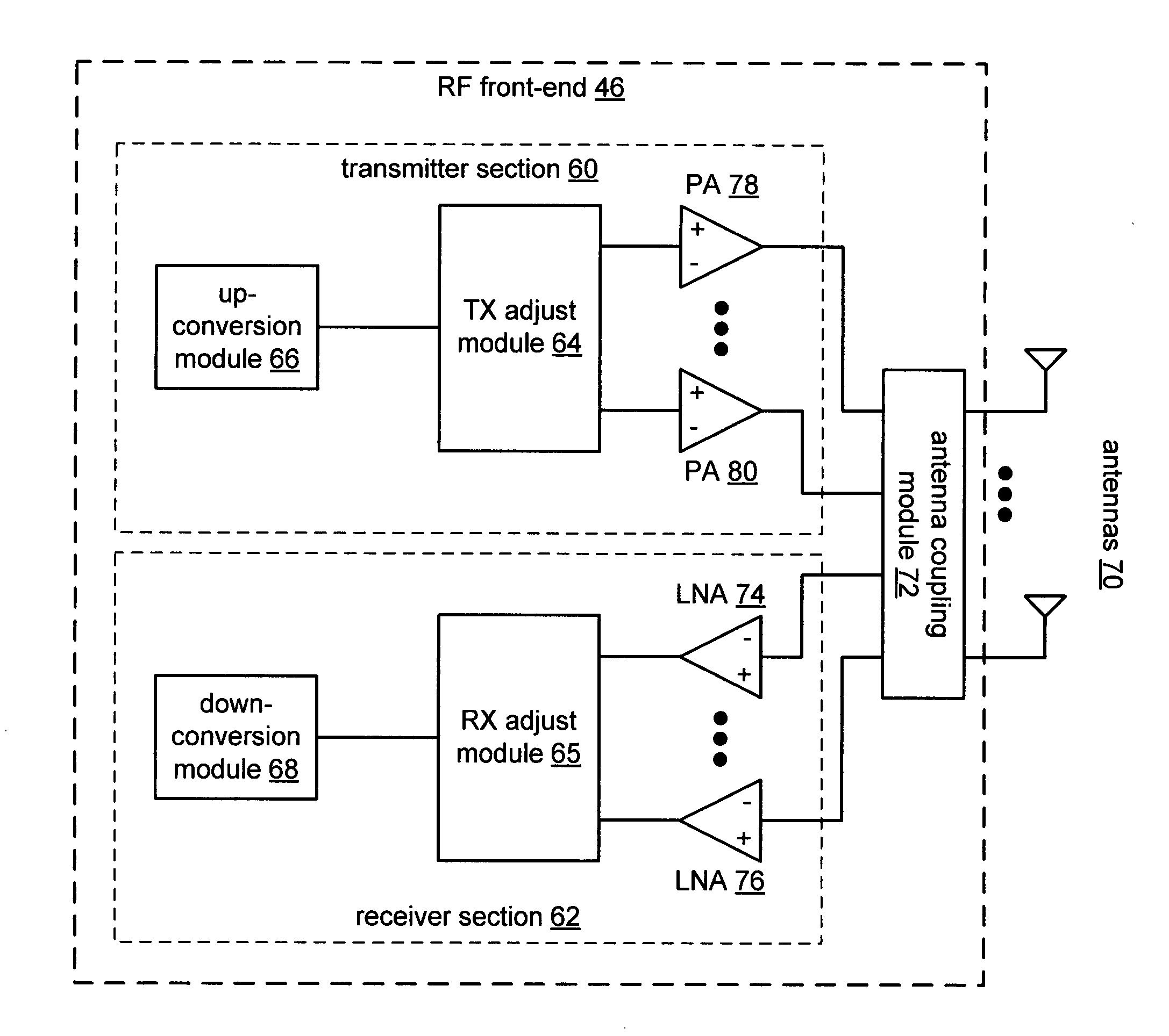 Beamforming RF circuit and applications thereof