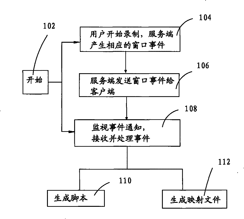 Method for automatically testing recording playback mode of terminal system