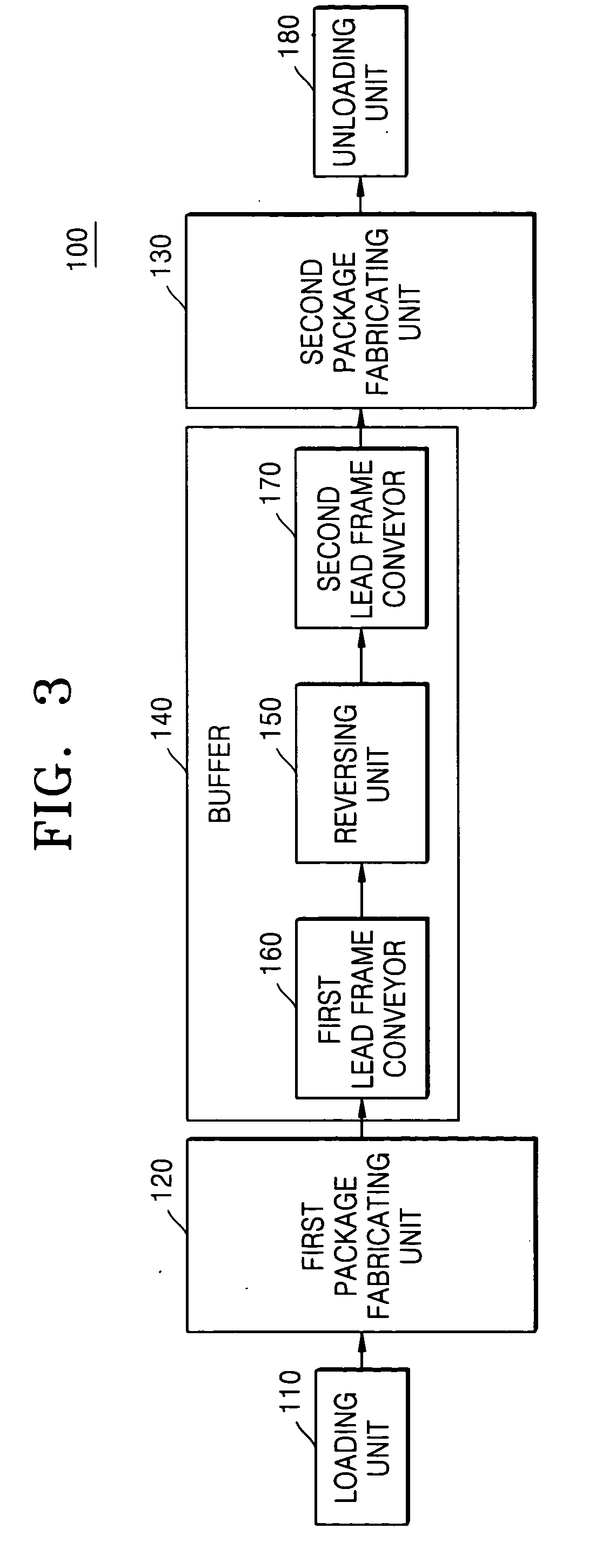 In-line apparatus and method for manufacturing double-sided stacked multi-chip packages