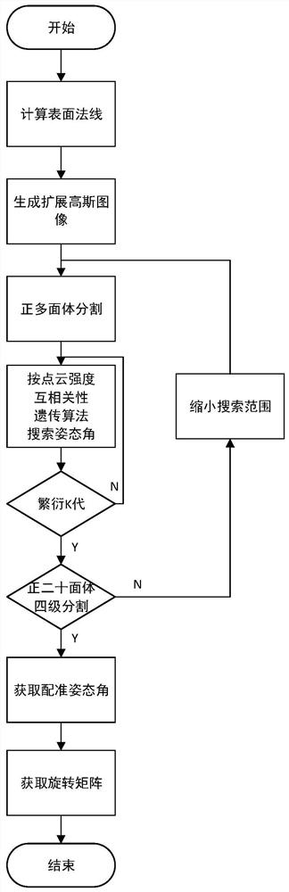 An off-line analysis method of machining allowance for free-form surface parts