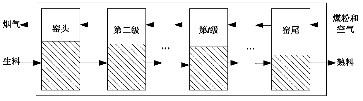 Semi-physical simulation platform and simulation method thereof used in cement clinker calcining process