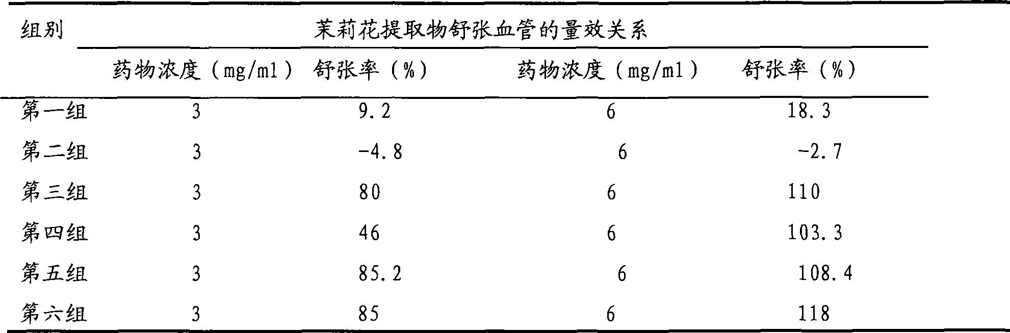 Jasmine flower extract and preparation method and use thereof