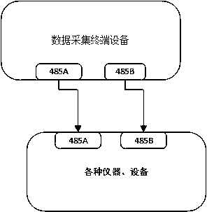 Open type data collection system
